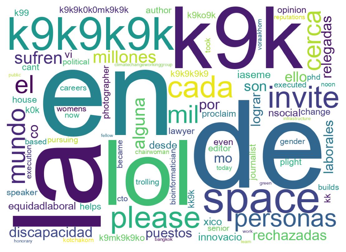 Nuvem de palavras dos tweets