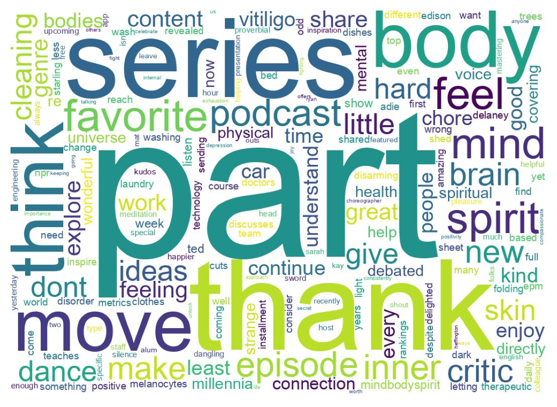 سحابة كلمات التغريدات