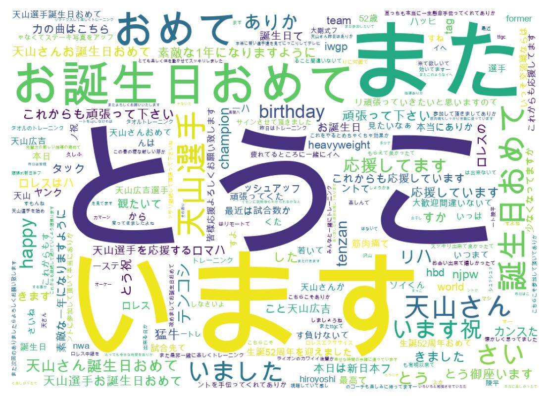ツイートのワードクラウド