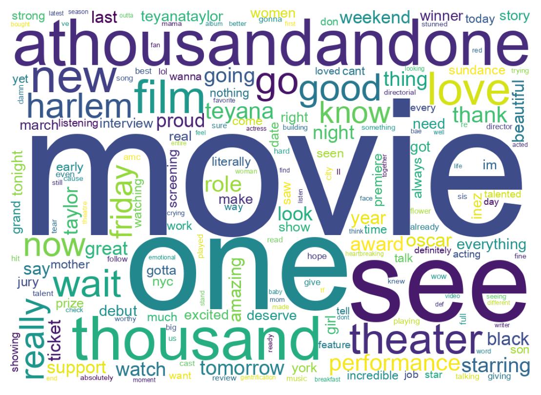 سحابة كلمات التغريدات