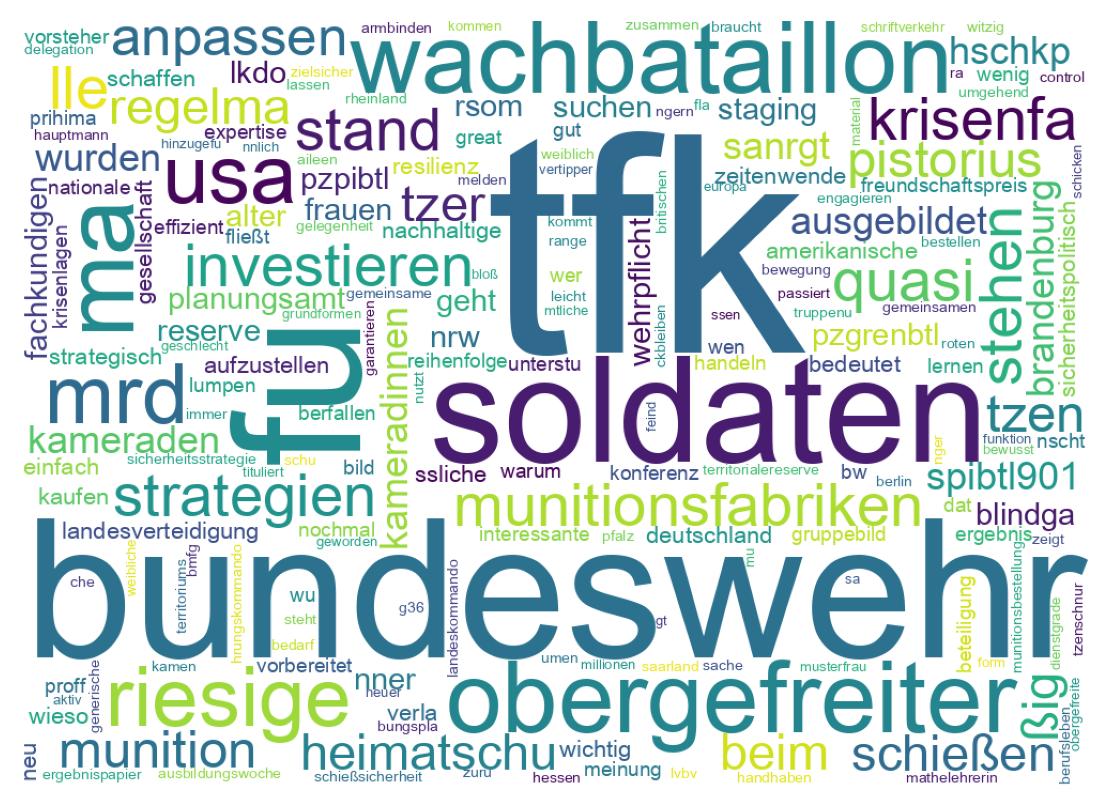 Word cloud tweet