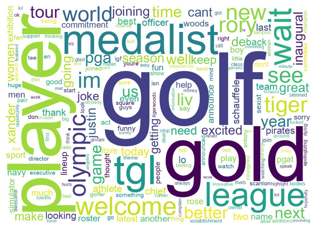 Word cloud tweet