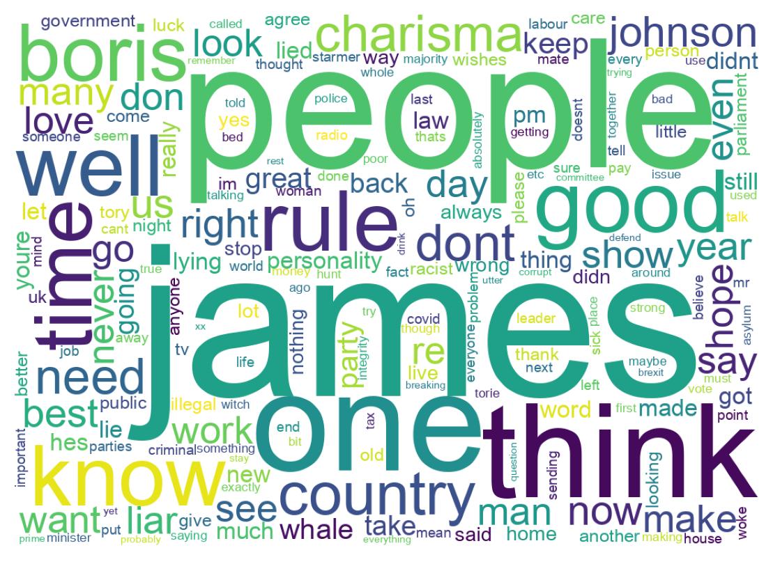 Wordcloud of tweets
