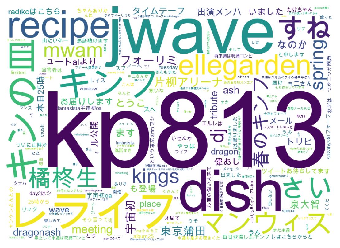 ツイートのワードクラウド
