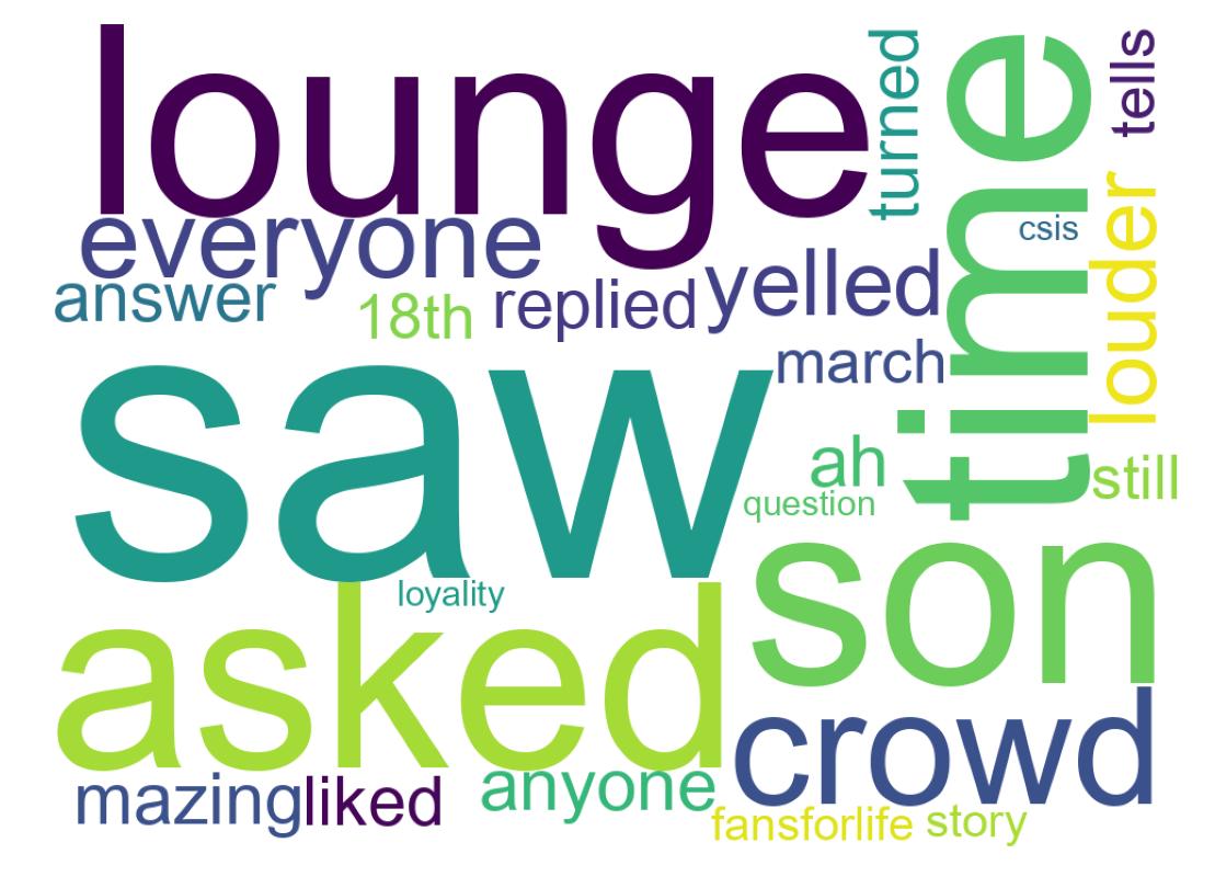 Wordcloud of tweets