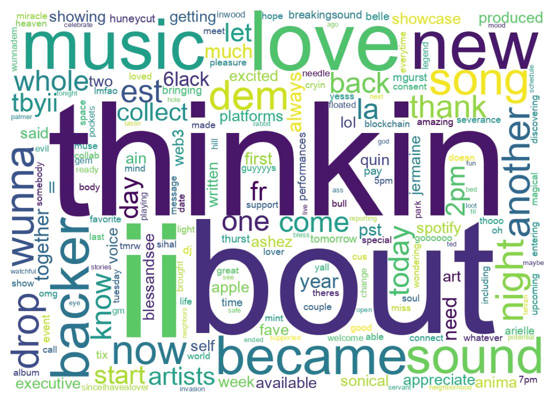 Wordcloud of tweets