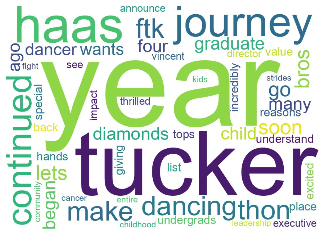 Wordcloud of tweets