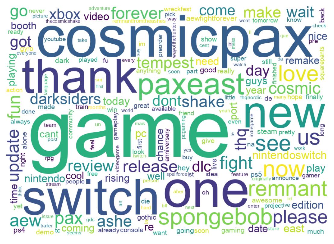 Wordcloud of tweets