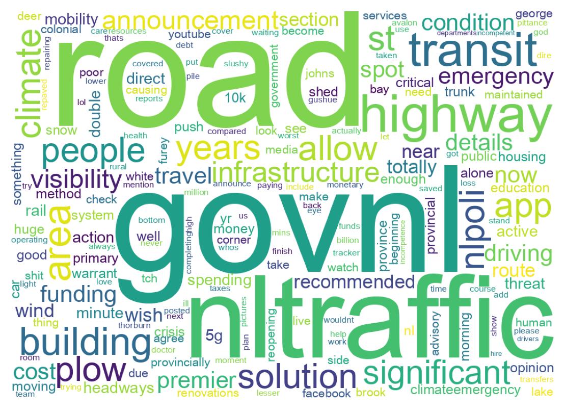 Wordcloud of tweets