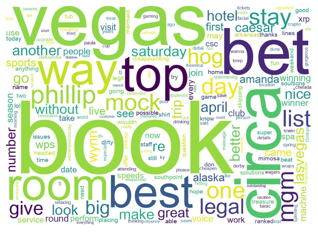 Wordcloud of tweets