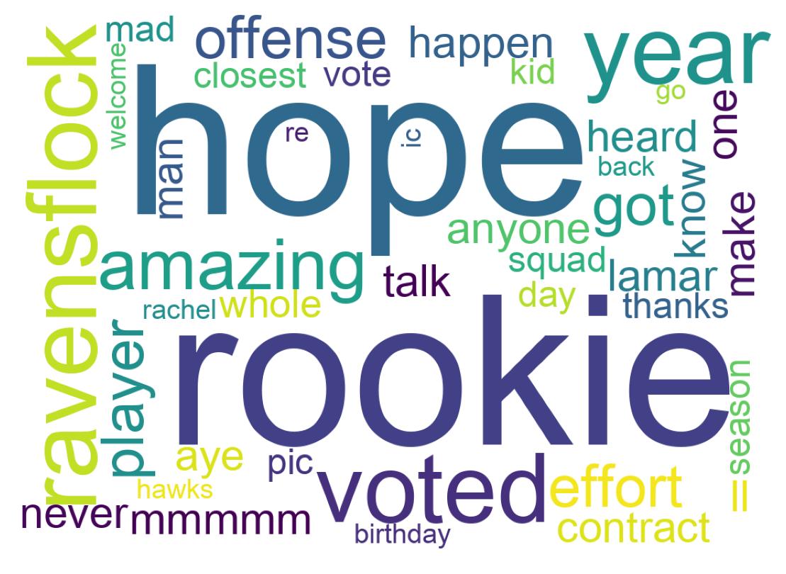 Word cloud tweet