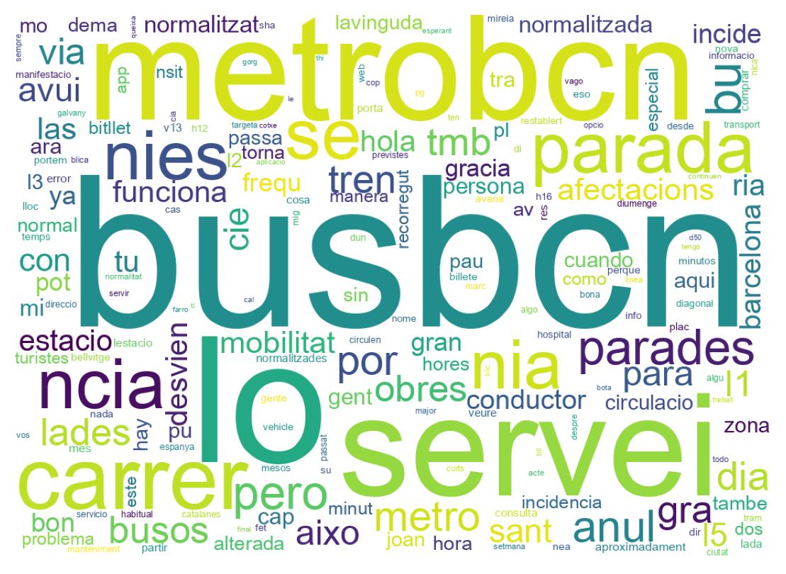 Tweet kelime bulutu