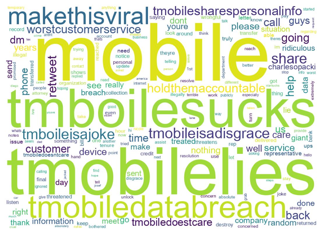 Wortwolke der Tweets