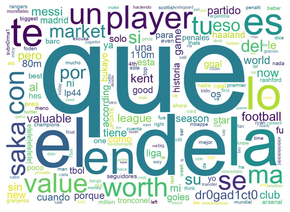 Nuvem de palavras dos tweets