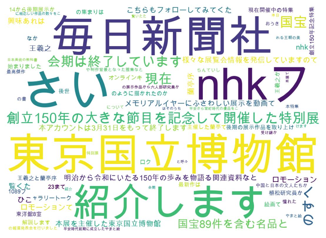 ツイートのワードクラウド