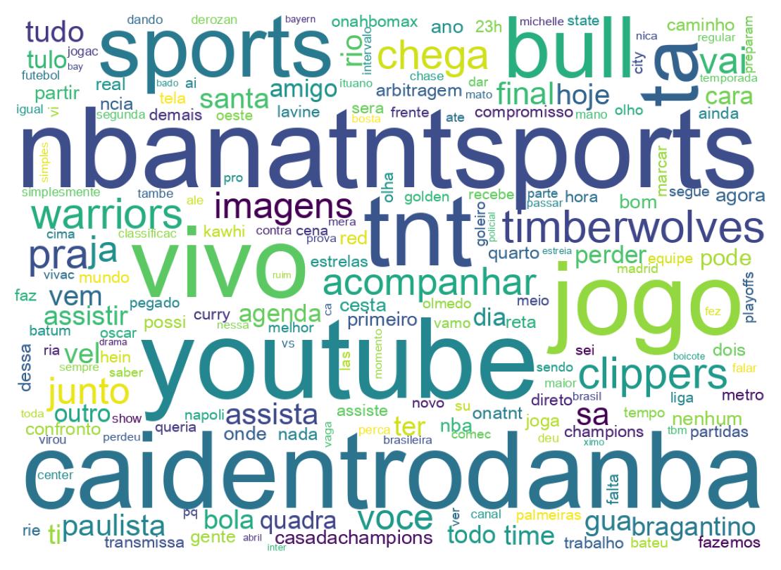 Wordcloud of tweets