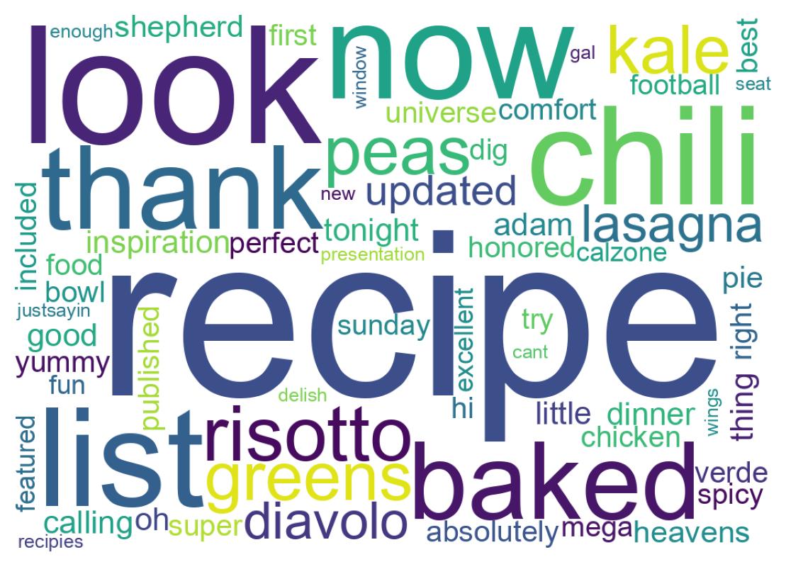 Word cloud tweet