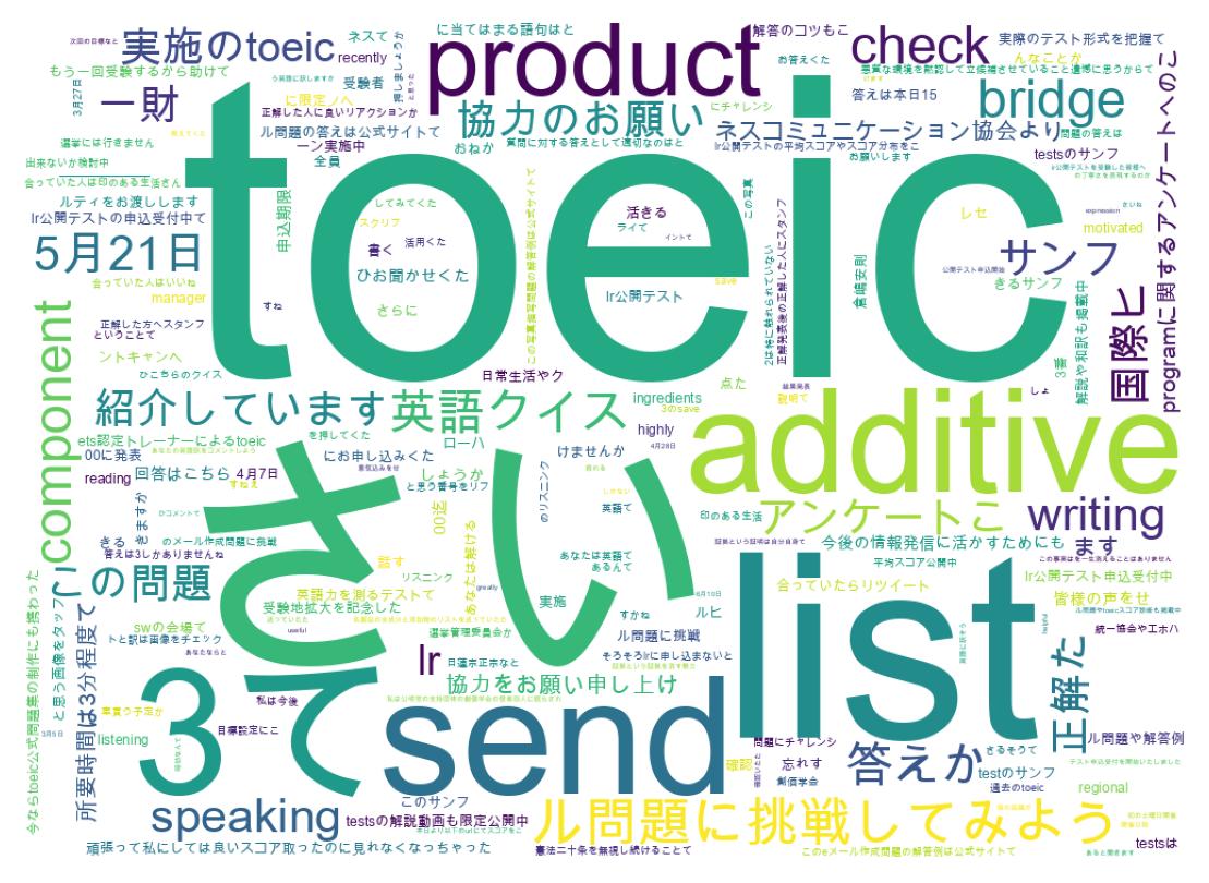 Wordcloud of tweets