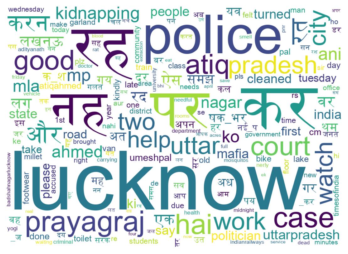 Nuvem de palavras dos tweets