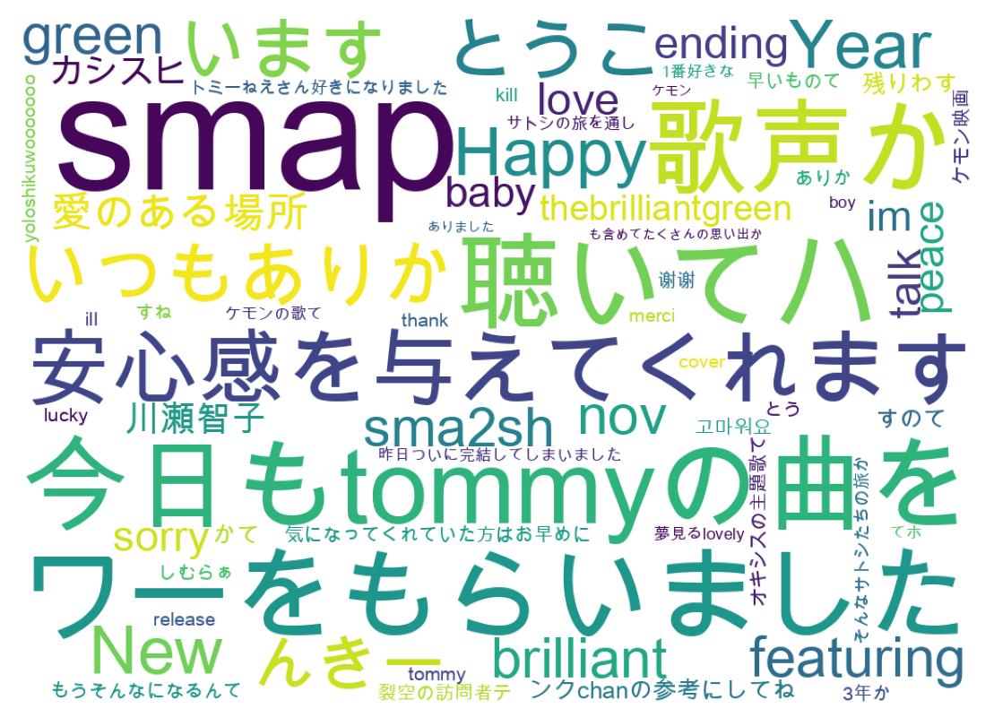 ツイートのワードクラウド