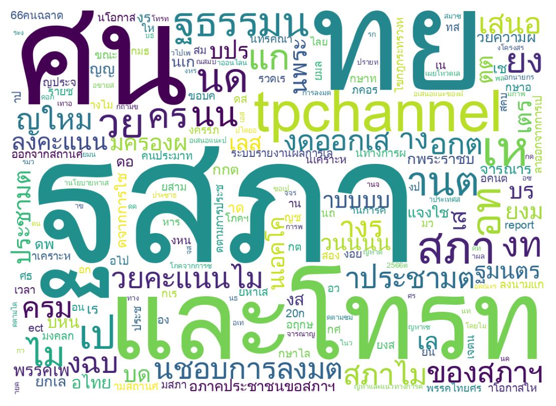 Tweet kelime bulutu