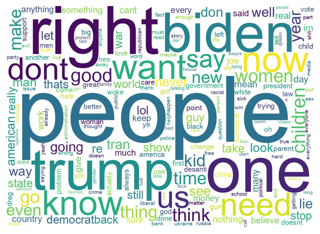Wordcloud of tweets