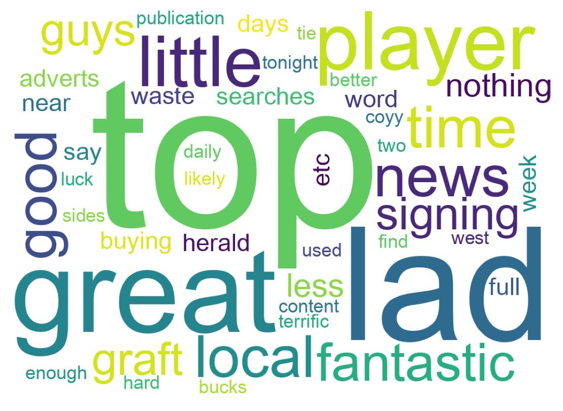 سحابة كلمات التغريدات