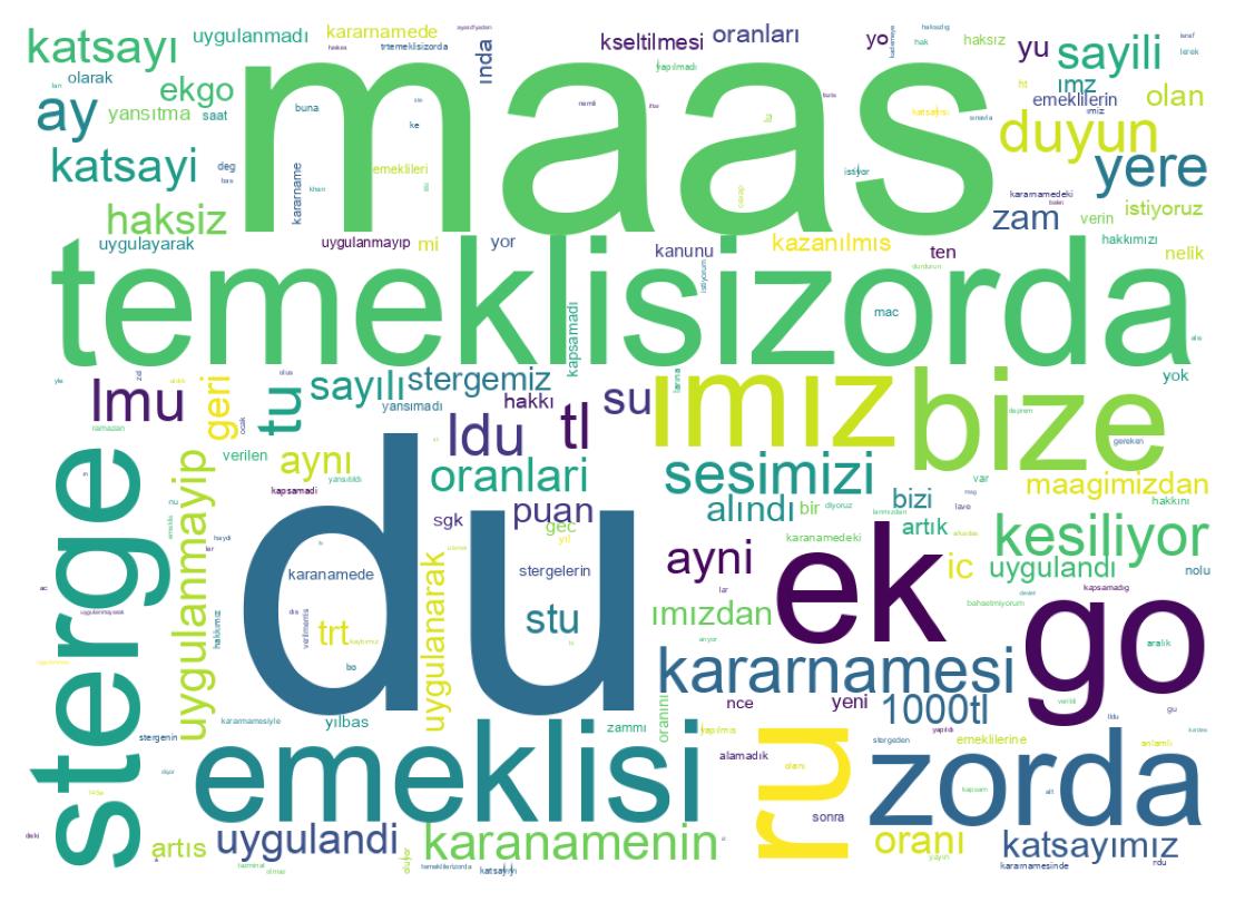 Tweet kelime bulutu