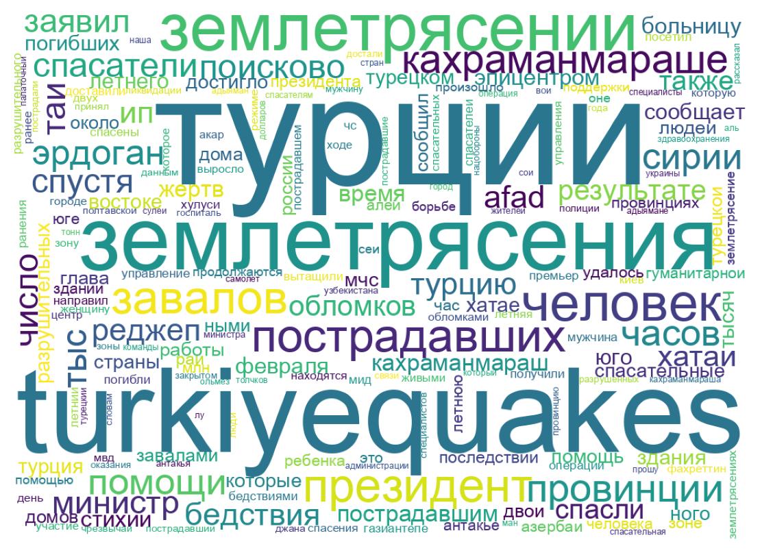Wortwolke der Tweets