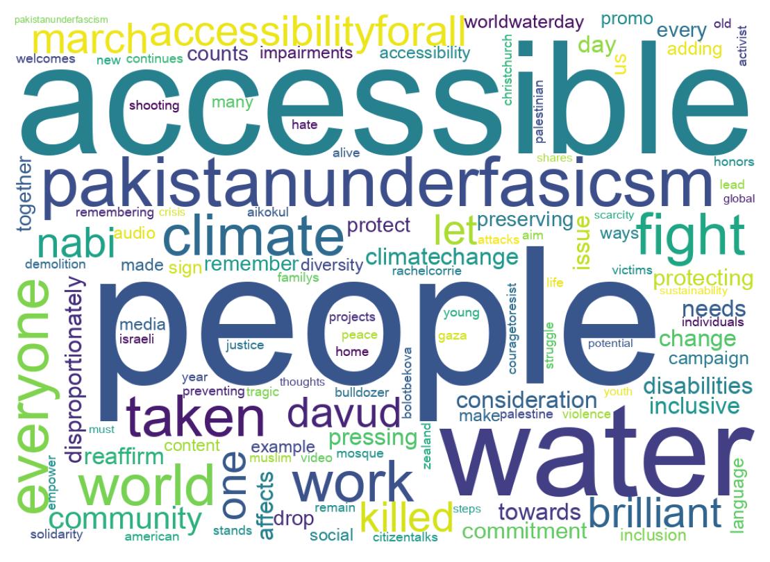Wordcloud of tweets