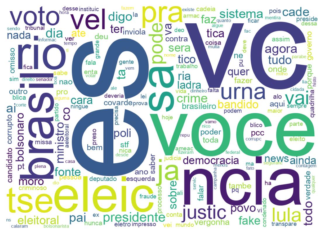 Tweet kelime bulutu