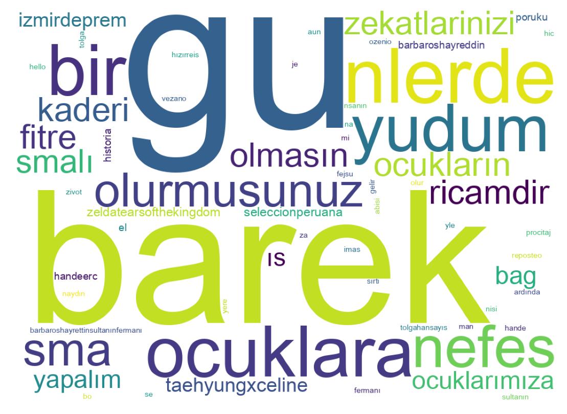 Tweet kelime bulutu