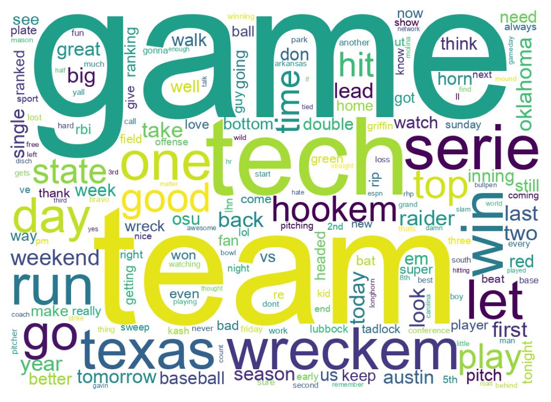 Wordcloud of tweets