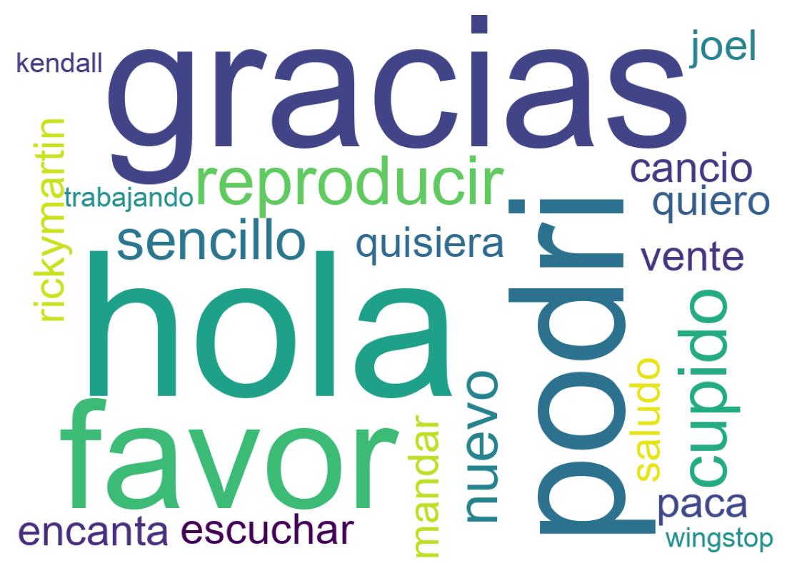 Nuvem de palavras dos tweets