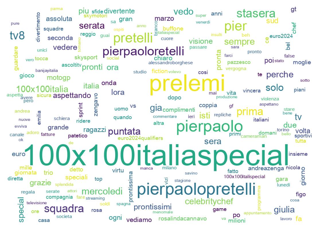 Tweet kelime bulutu