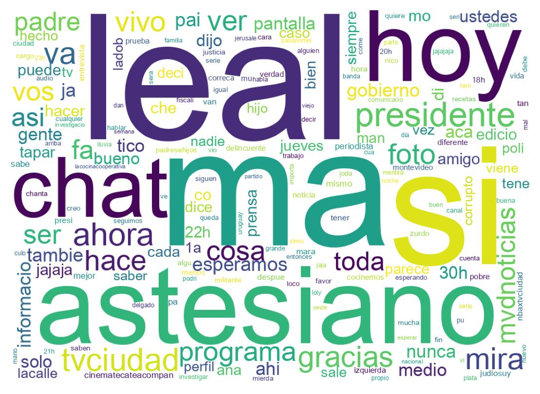 Nuvem de palavras dos tweets