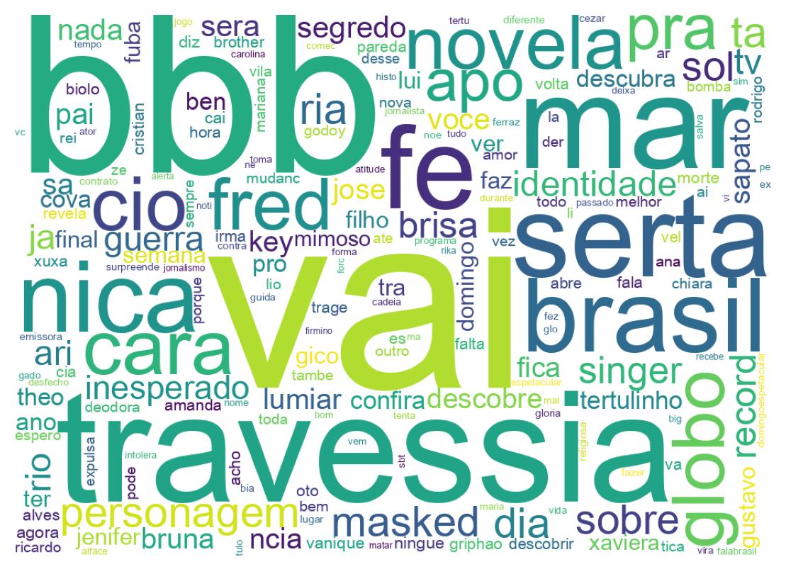 Nuvem de palavras dos tweets
