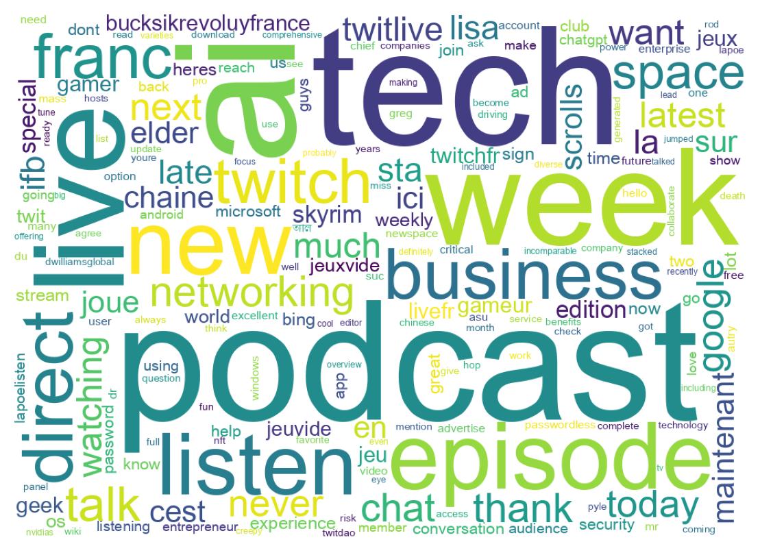 Word cloud tweet