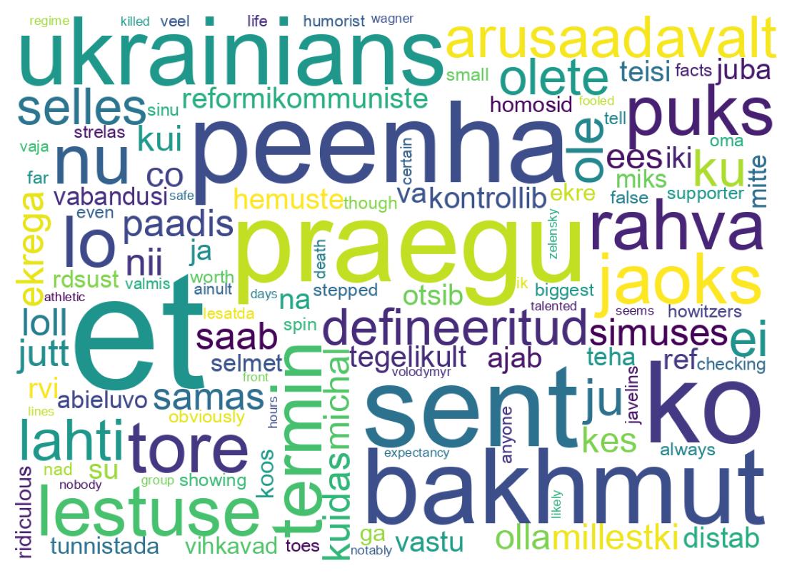 Wordcloud of tweets