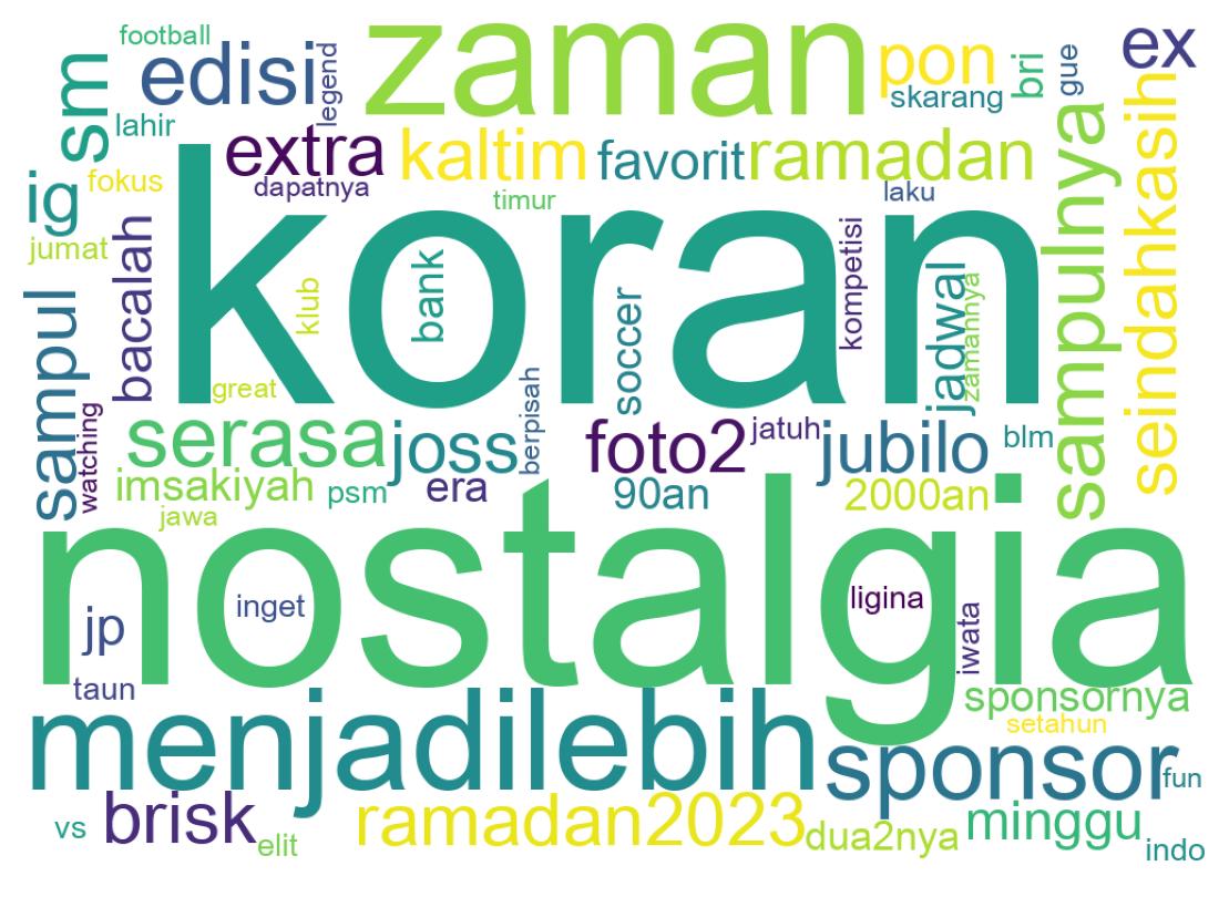 Wordcloud of tweets