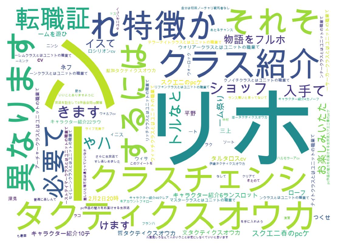 ツイートのワードクラウド