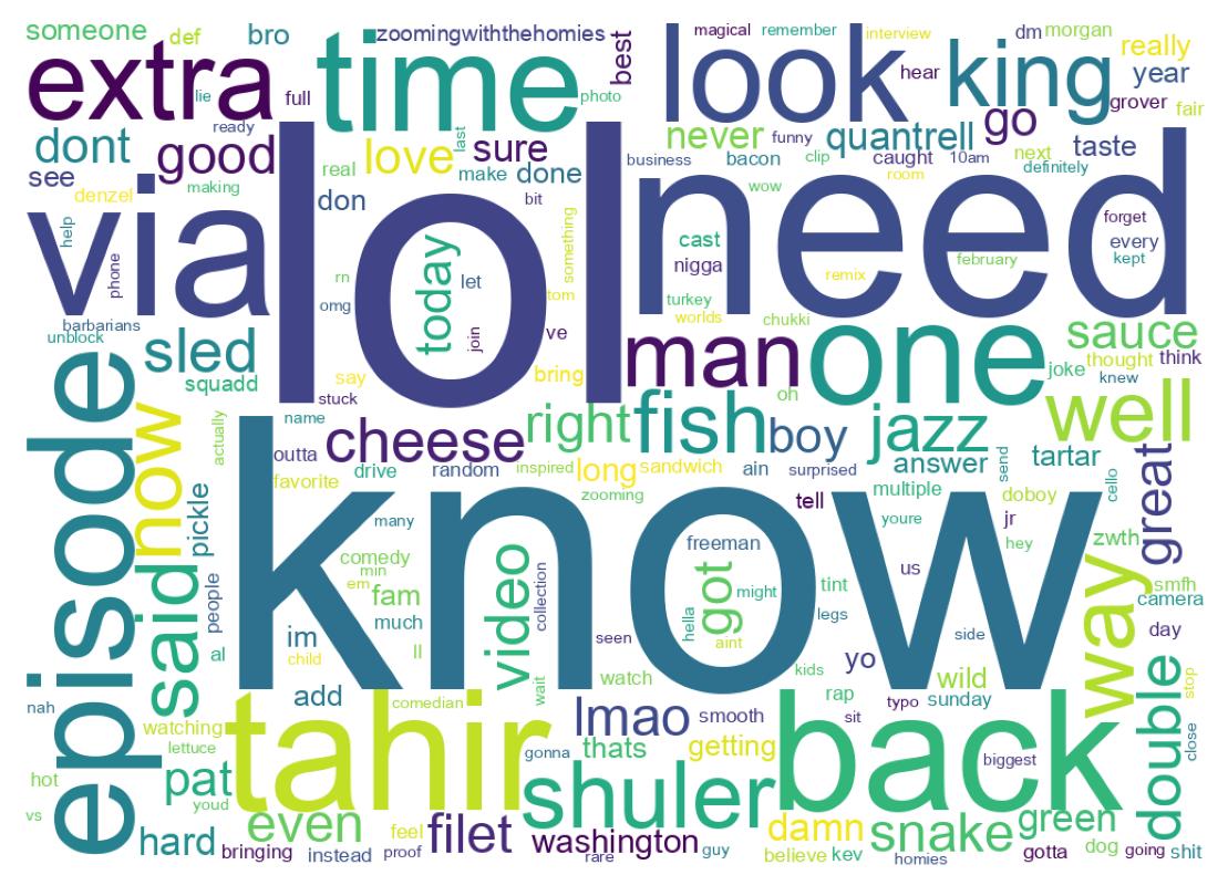 Word cloud tweet