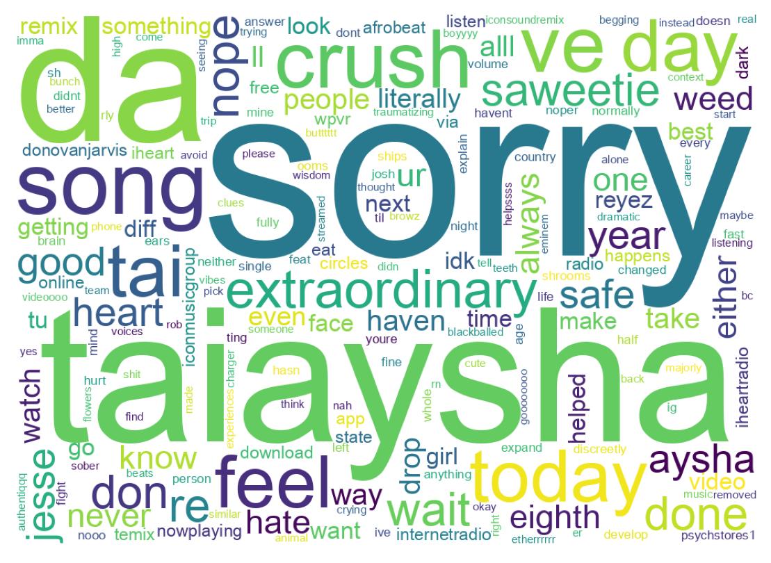 Word cloud tweet