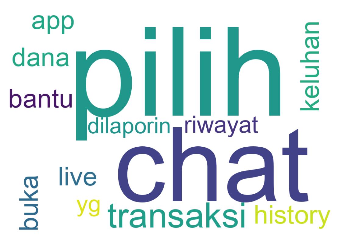 Tweet kelime bulutu
