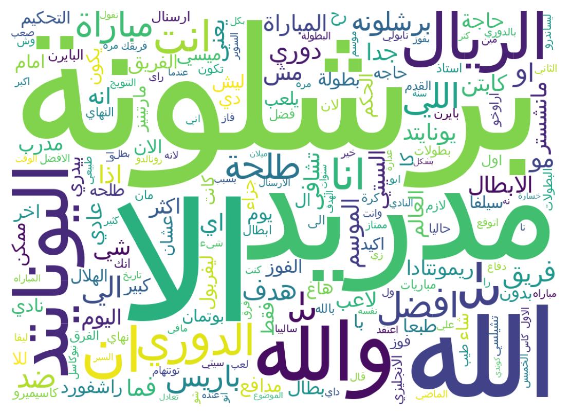 Word cloud tweet