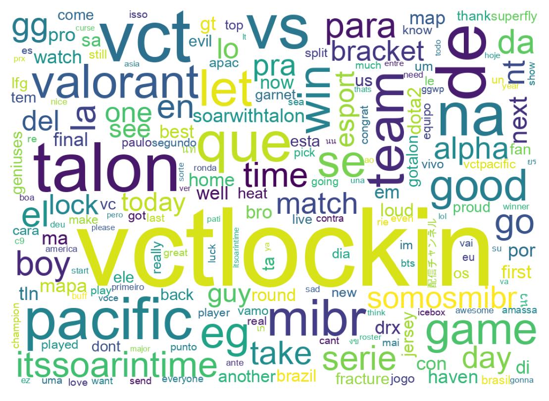 Word cloud tweet
