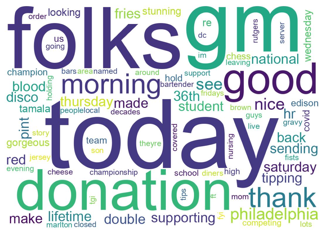 Wordcloud of tweets