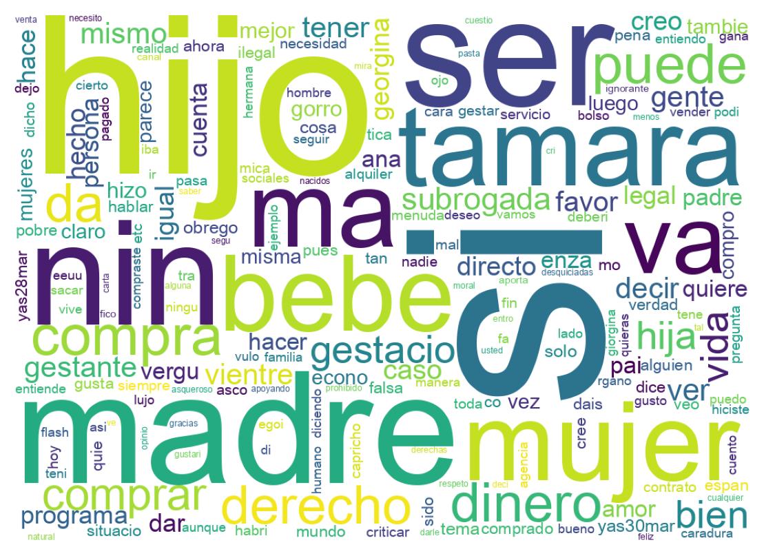 Tweet kelime bulutu