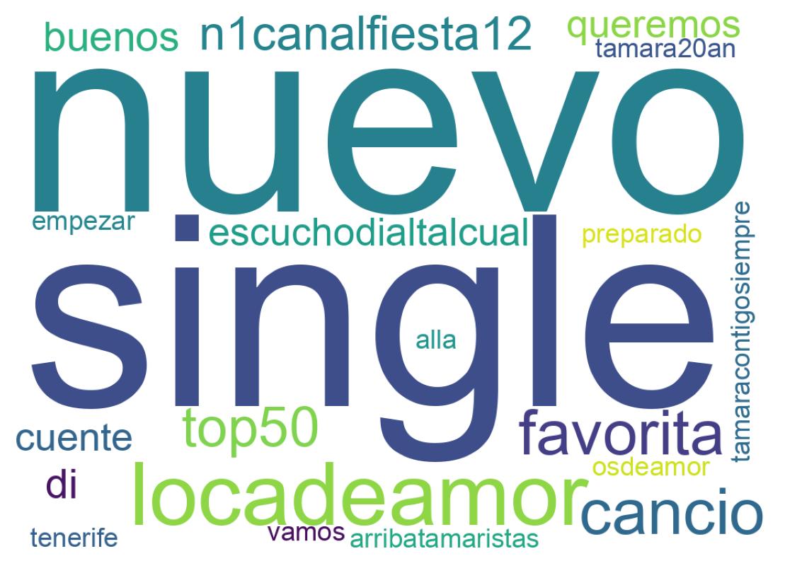 Nuvem de palavras dos tweets
