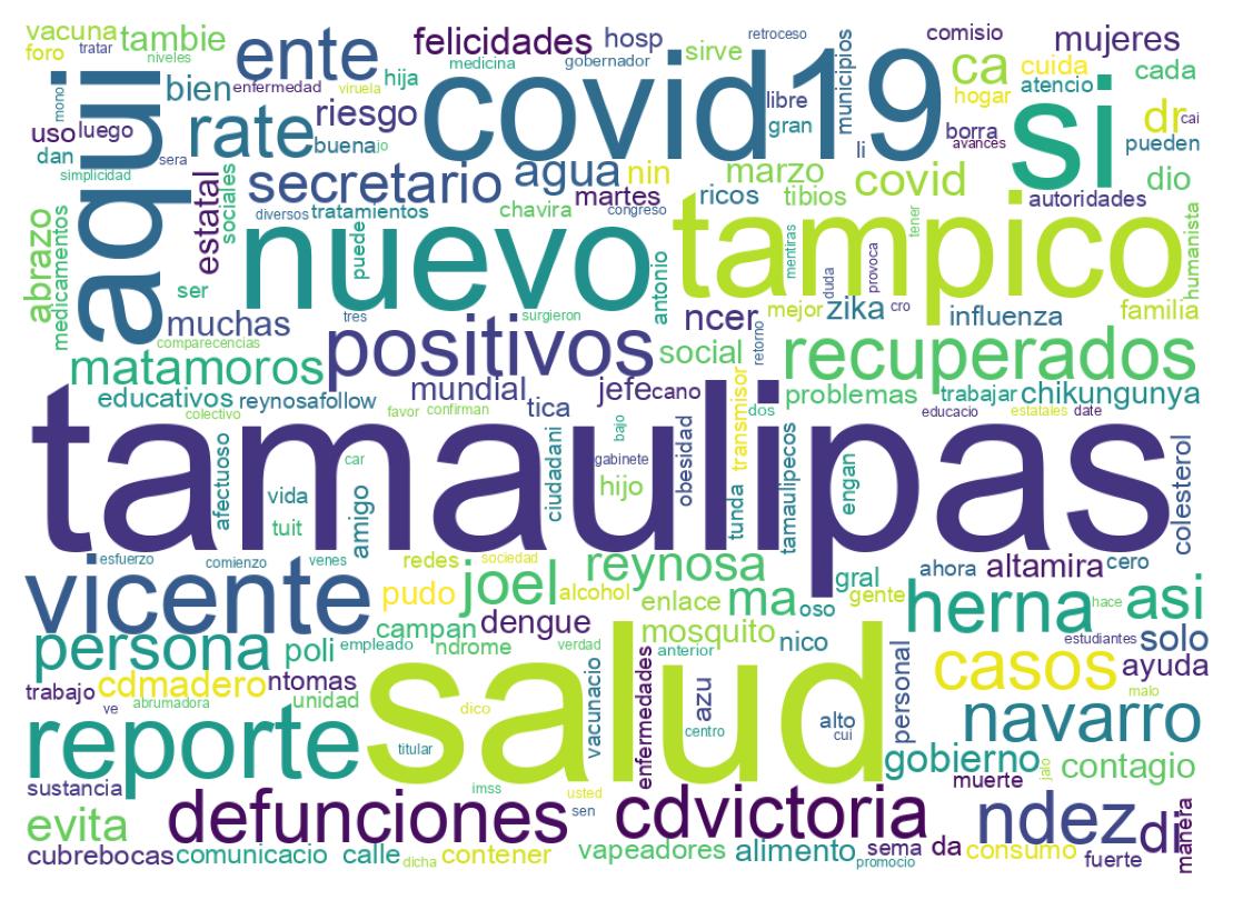 Tweet kelime bulutu